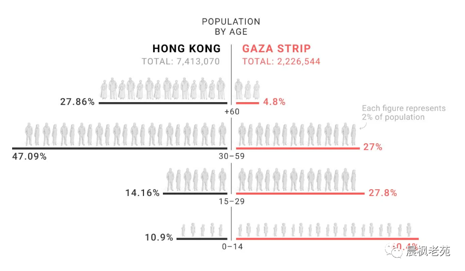 把加沙打成烂摊子，然后让国际社会来收拾