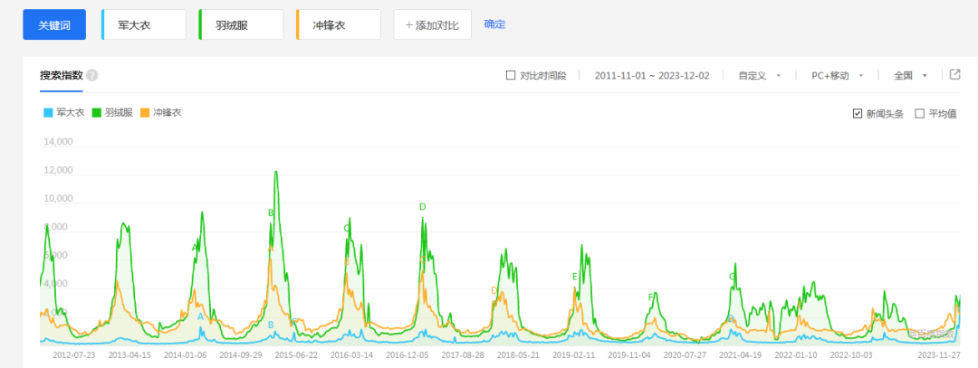 历经百年，军大衣再次逆袭！“显眼包”为何成为00后新宠？
