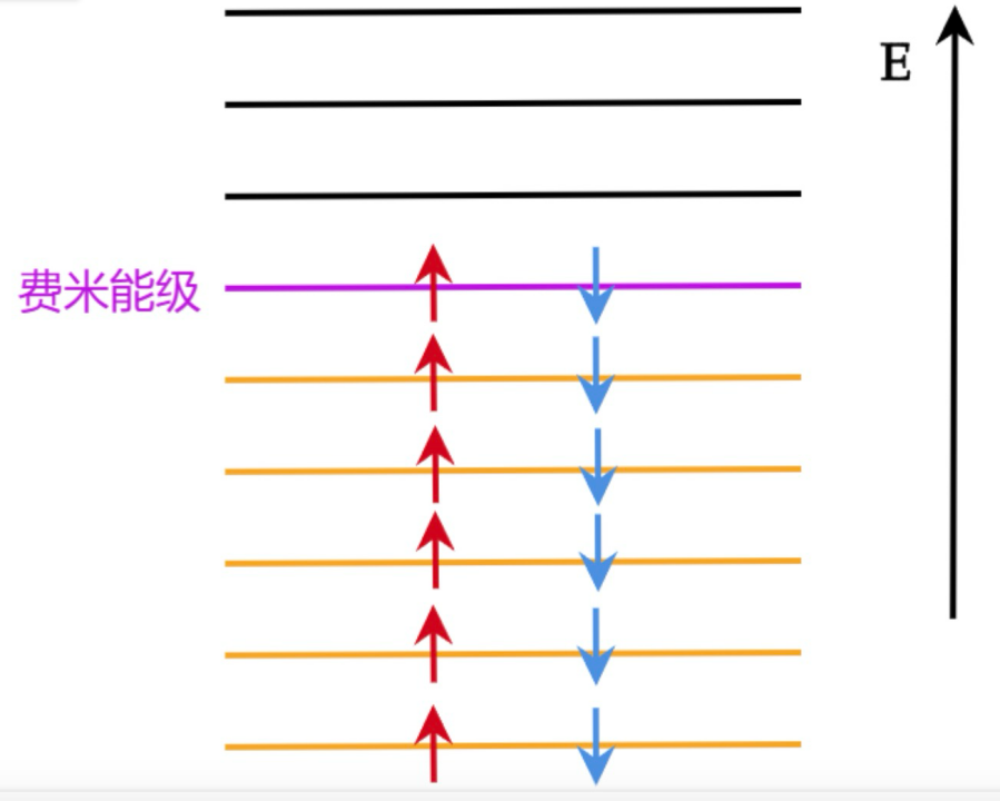 超导的秘密，或许就藏在这个奇怪的金属里