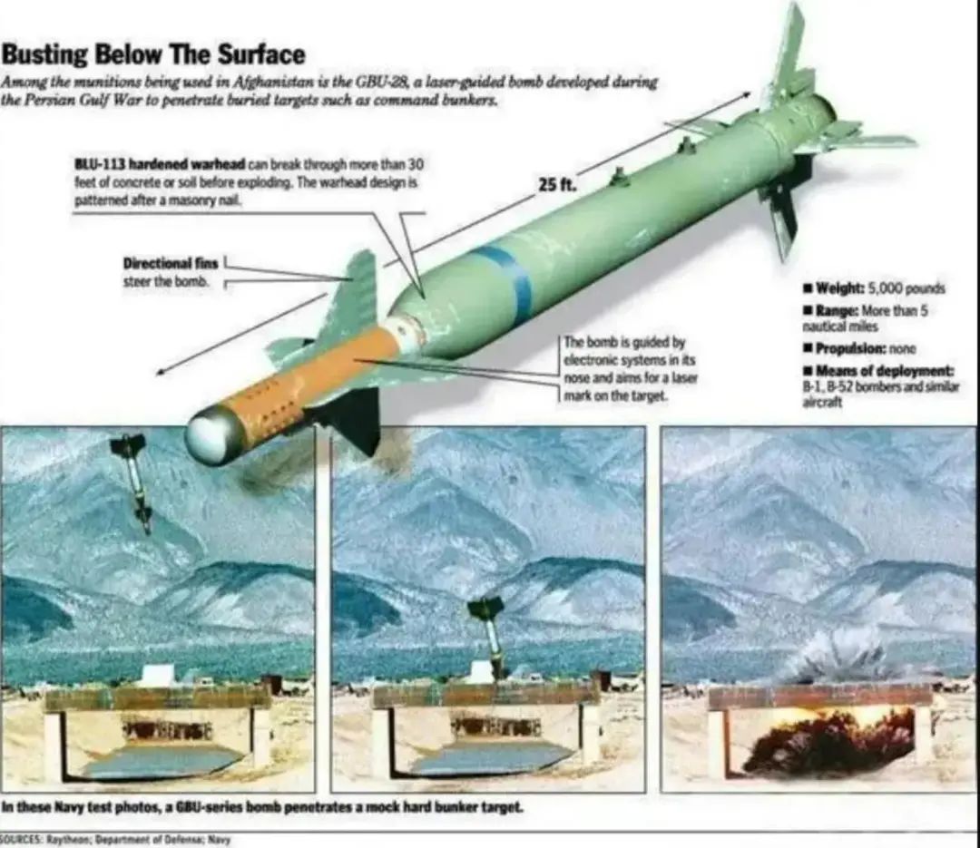 哈以战争，给中国的重大启示：钻地武器智能化，卫星炸弹量要足