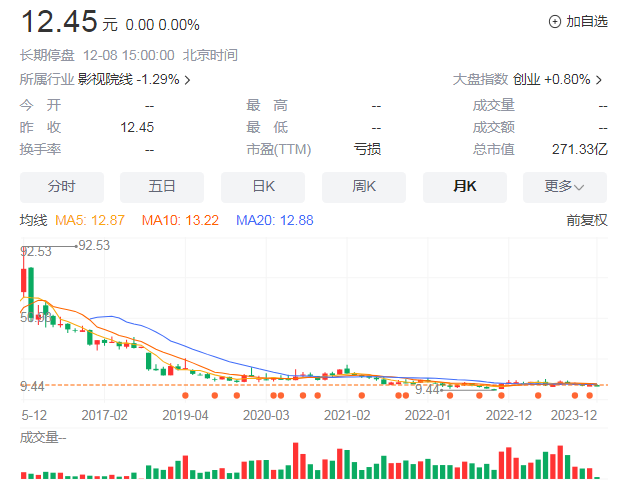 倒计时22天，留给万达的时间不多了