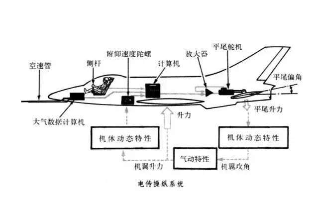 中国引进苏-27：军工与航空产业的经典国产代替案例