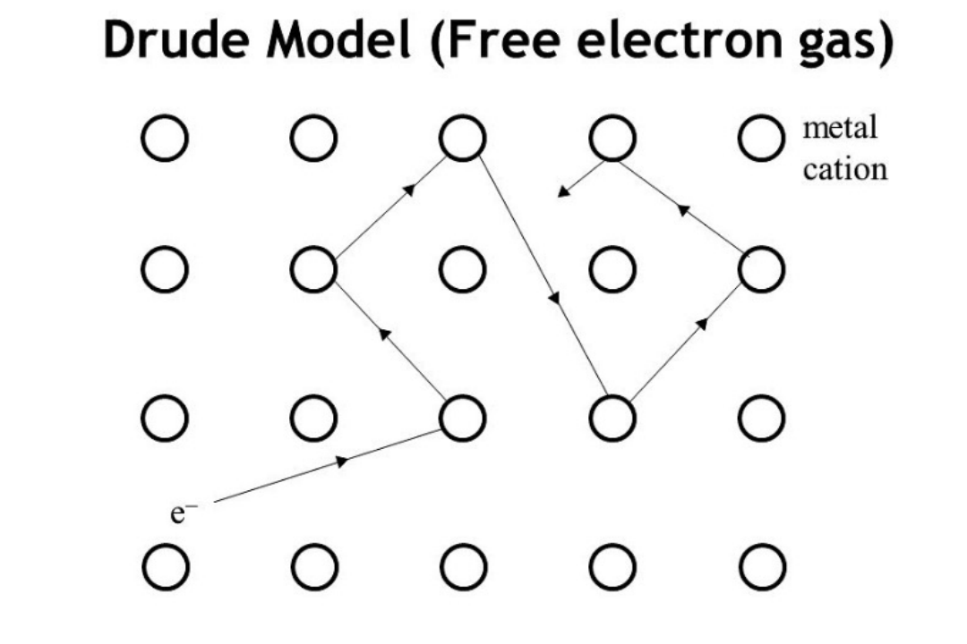 超导的秘密，或许就藏在这个奇怪的金属里
