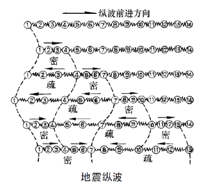 甘肃地震为何如此严重？