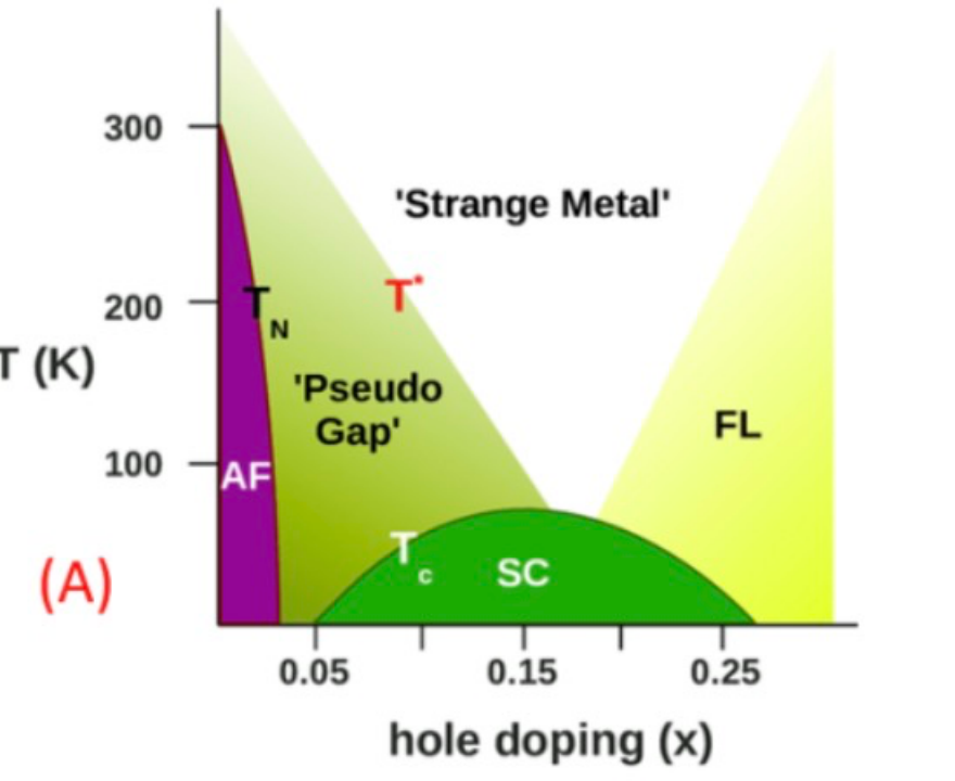 超导的秘密，或许就藏在这个奇怪的金属里