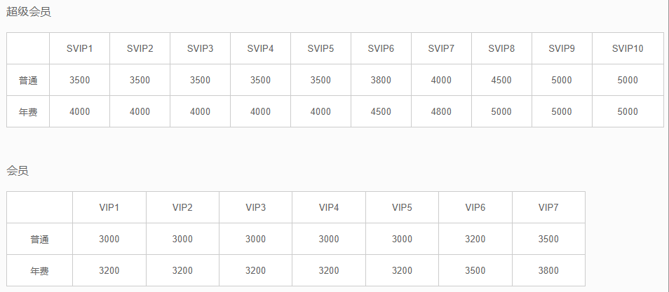 为什么微信好友上限是10004人？