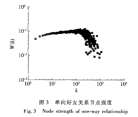 为什么微信好友上限是10004人？