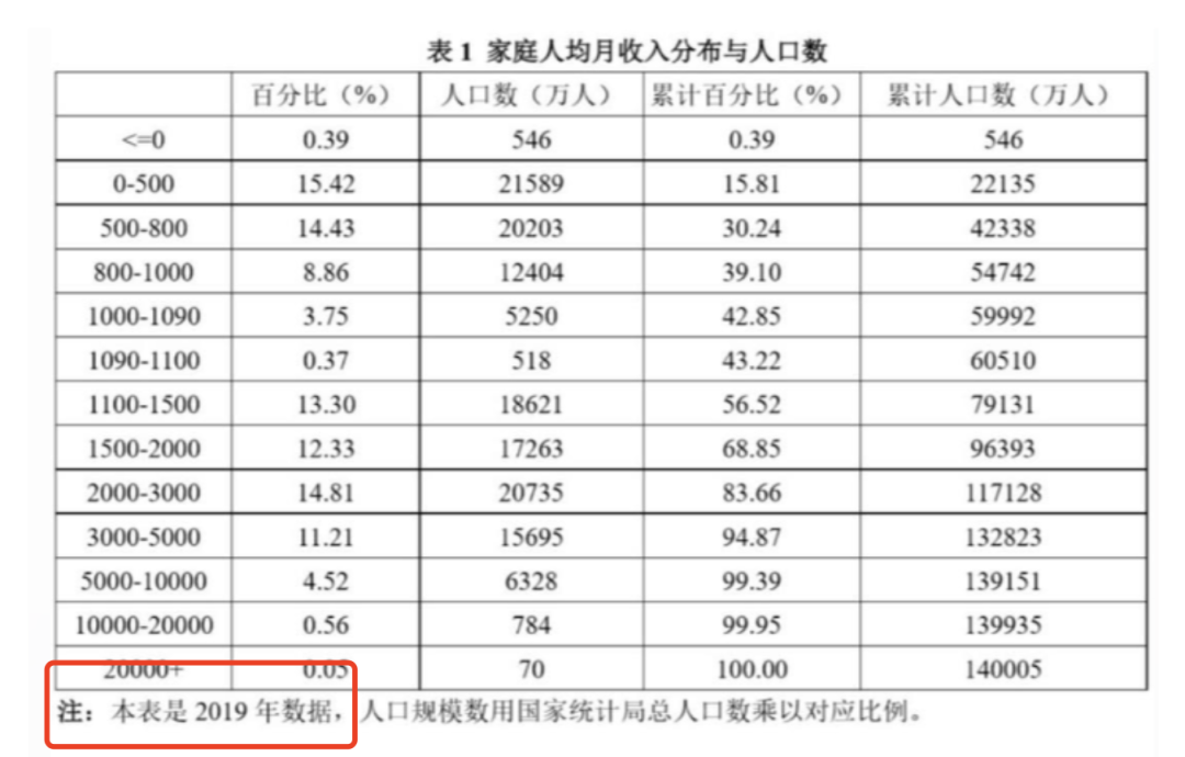 是经济学家，还是语不惊人死不休的网红？