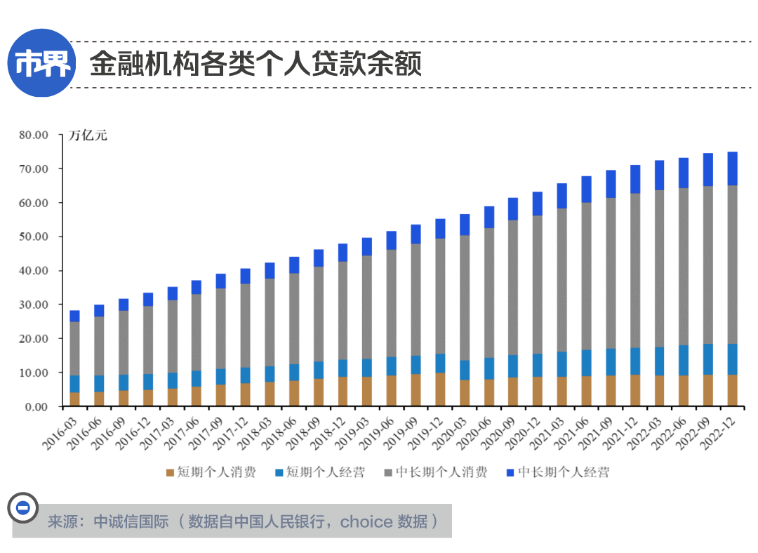 为了让大家贷款，银行拼了