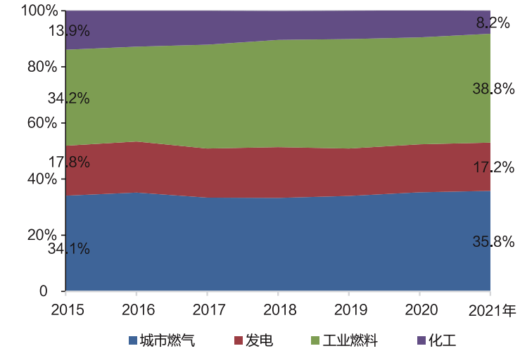 中国造出全球最大罐头，为何关乎能源安全？