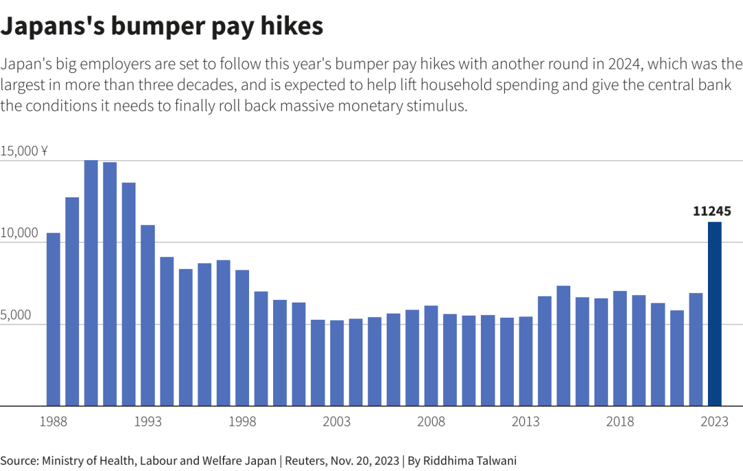 发达国家疯狂涨工资，公务员涨最多，但只是开始