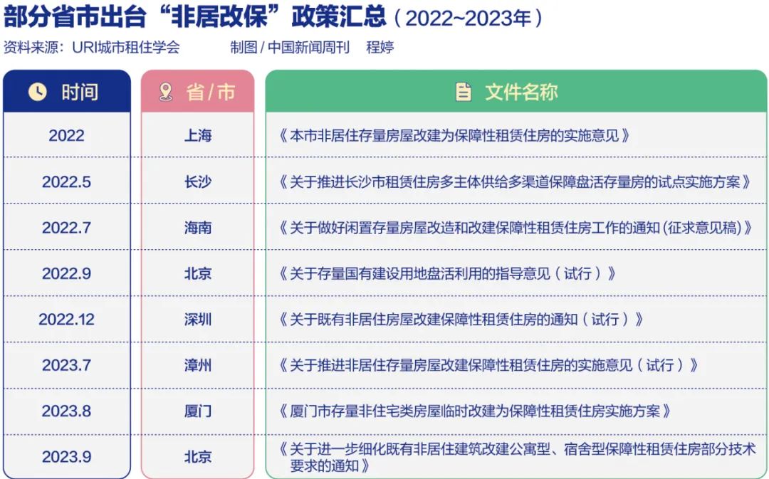 当方舱变身保租房：拎包入住，月租1200