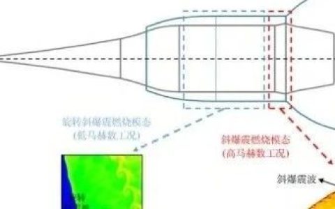 零到十六倍音速：厉害了我的国