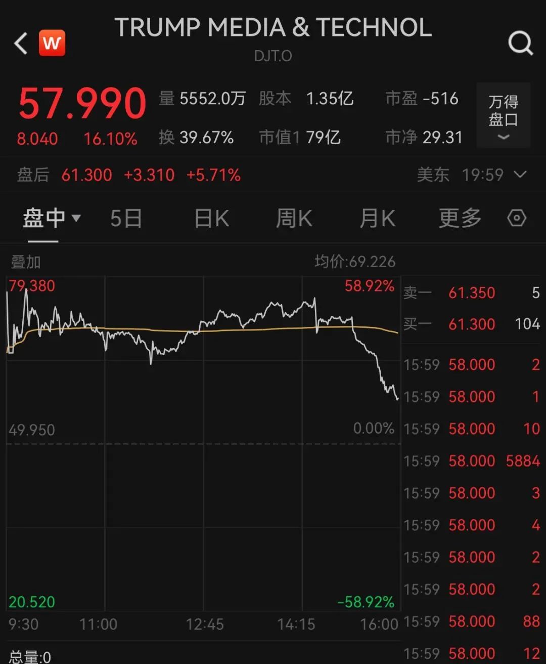 两位前总统齐上阵，再不出手“懂王”就赢了？