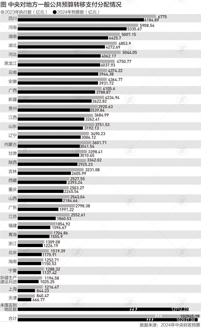 10.2万亿！泼天富贵后的暗战！