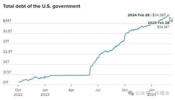 美国最强霸权已不是军事，但现在仍搞不掂它！