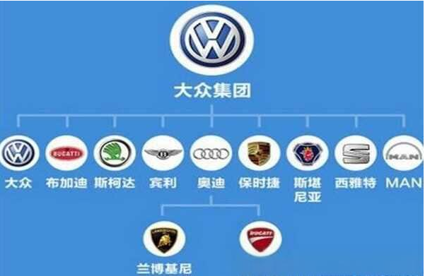 改口了，德国宣布欢迎中国汽车