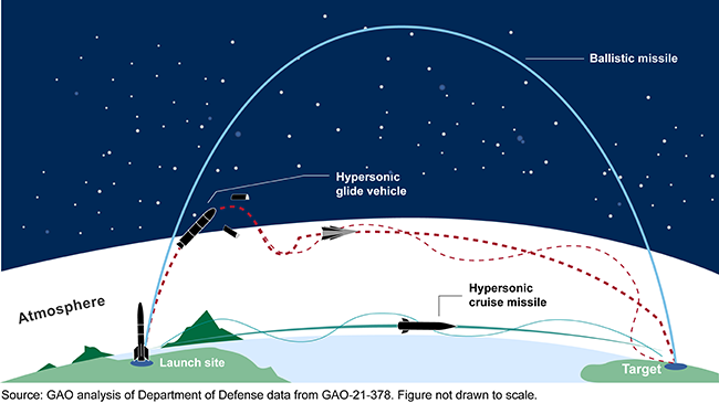 目瞪口呆！朝鲜成功试射火星-16B，金将军的高超音速飞行器达到什么境界了？