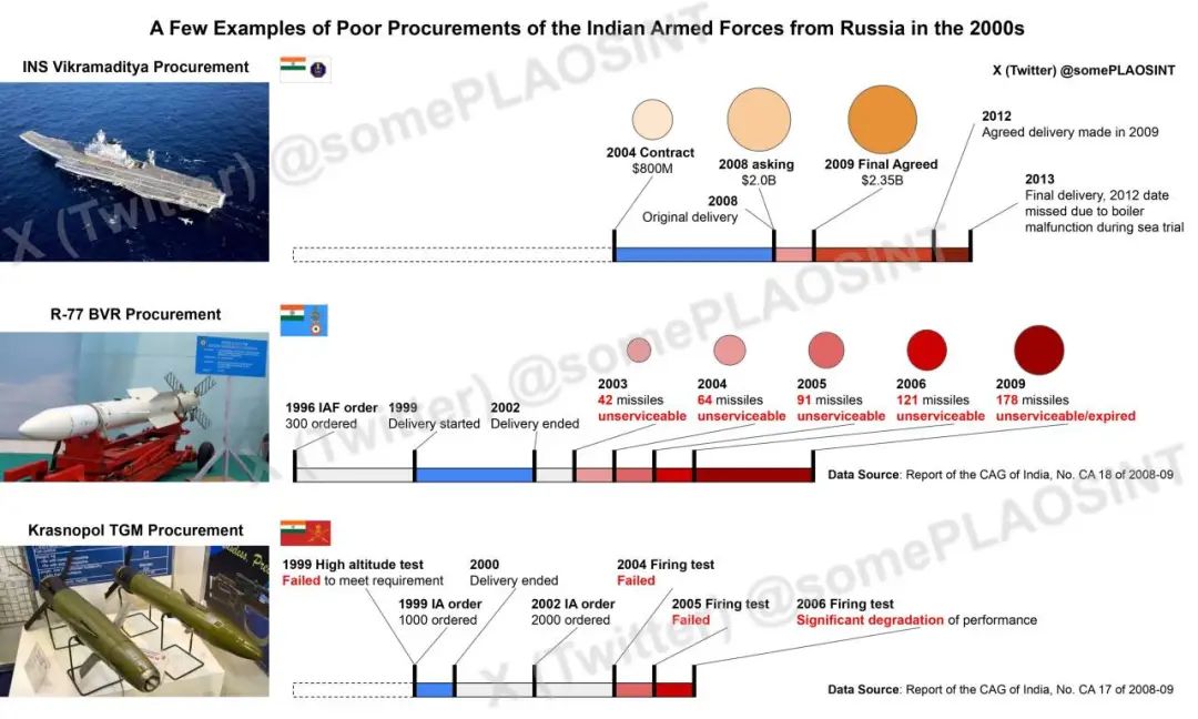 杂谈20240411，印度光辉MK1A首飞，赶超歼10C！彩虹3D学习土鸡TB2.