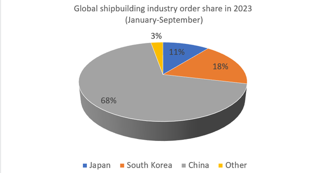 刚刚，最后一战，已经开启