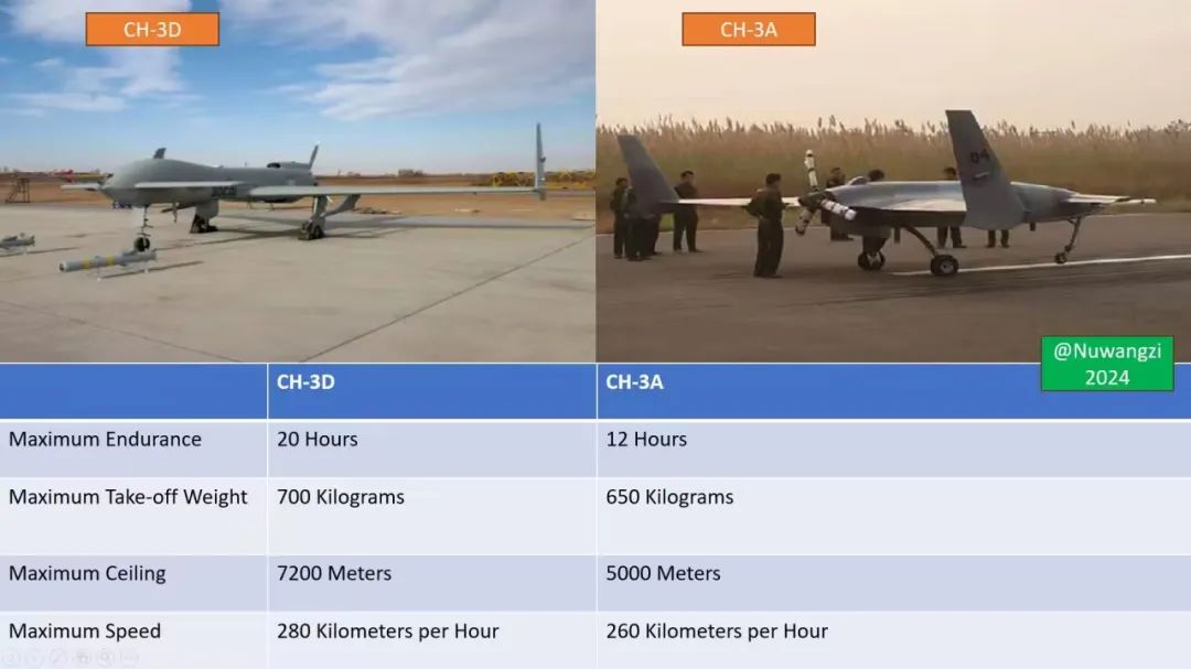 杂谈20240411，印度光辉MK1A首飞，赶超歼10C！彩虹3D学习土鸡TB2.