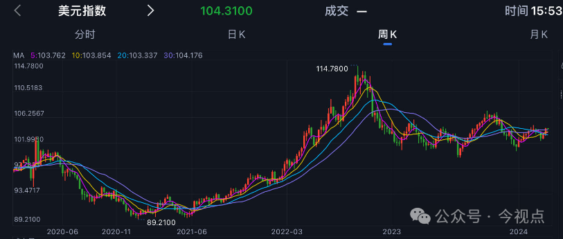 美国最强霸权已不是军事，但现在仍搞不掂它！