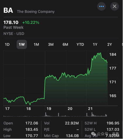 美六代机命名为F47,充满咖喱味道的波音中标!