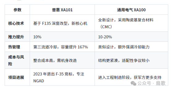 美六代机命名为F47,充满咖喱味道的波音中标!