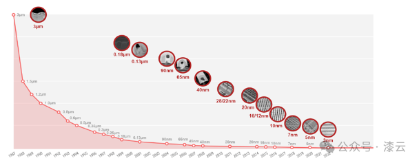 2nm芯片“大战”!巨头“厮杀”!台积电“悬”?三星“偷家”?英特尔“逆袭”?日本“豪赌”?!