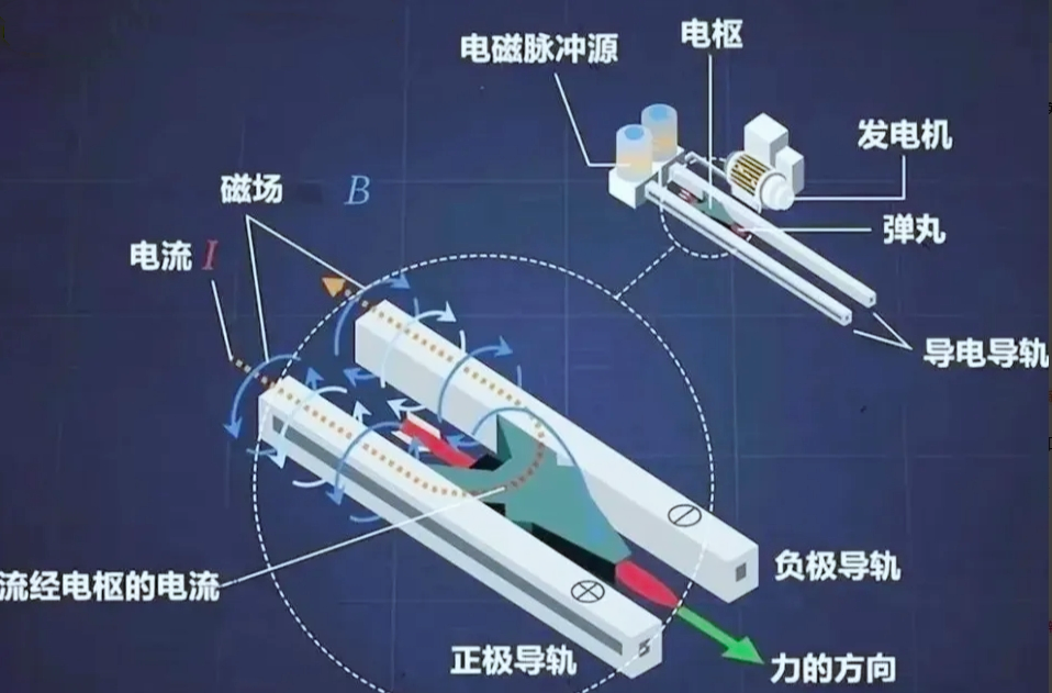 成本骤降70%!中国电磁弹射火箭将重塑航天产业格局