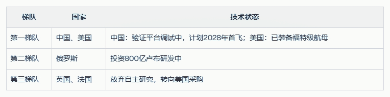 成本骤降70%!中国电磁弹射火箭将重塑航天产业格局