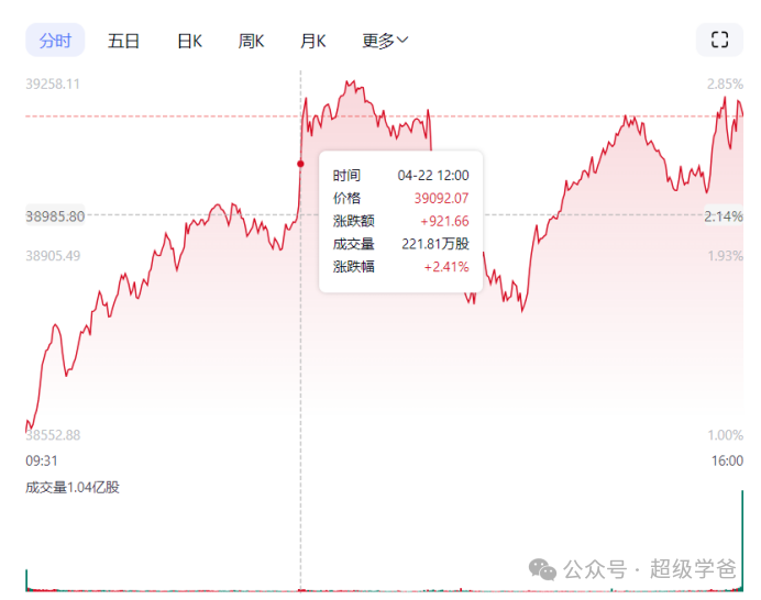 果然在按剧本走!中美终结对决,来到了西柏坡时间