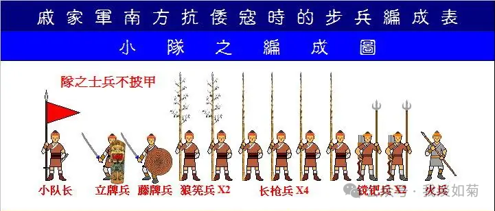 明清浑河大战,精锐的戚家军和白杆兵对战八旗军,为何会全军覆没(1.7万字长文)