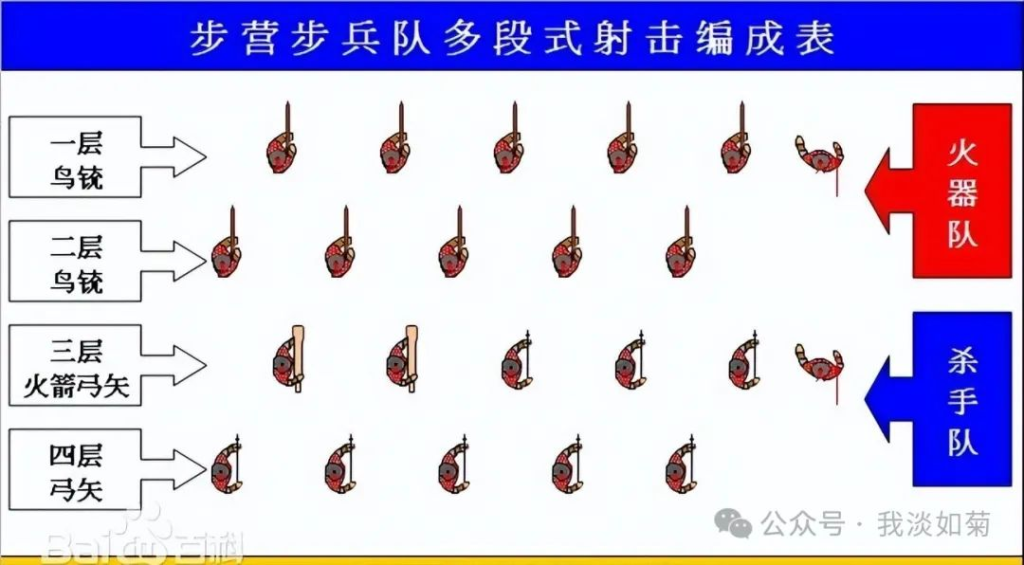 明清浑河大战,精锐的戚家军和白杆兵对战八旗军,为何会全军覆没(1.7万字长文)