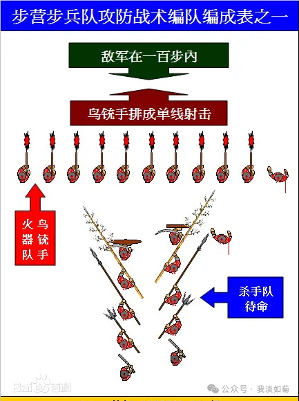 明清浑河大战,精锐的戚家军和白杆兵对战八旗军,为何会全军覆没(1.7万字长文)