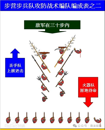 明清浑河大战,精锐的戚家军和白杆兵对战八旗军,为何会全军覆没(1.7万字长文)
