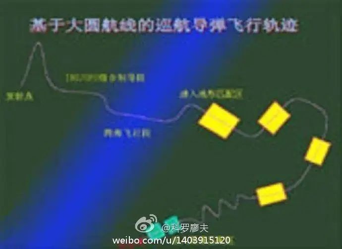 东风-10巡航导弹速度那么慢，为什么极难拦截？美军最后说了实话