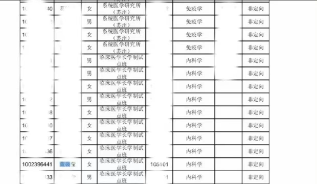 肖医生出轨不重要,别让董袭莹跑了!