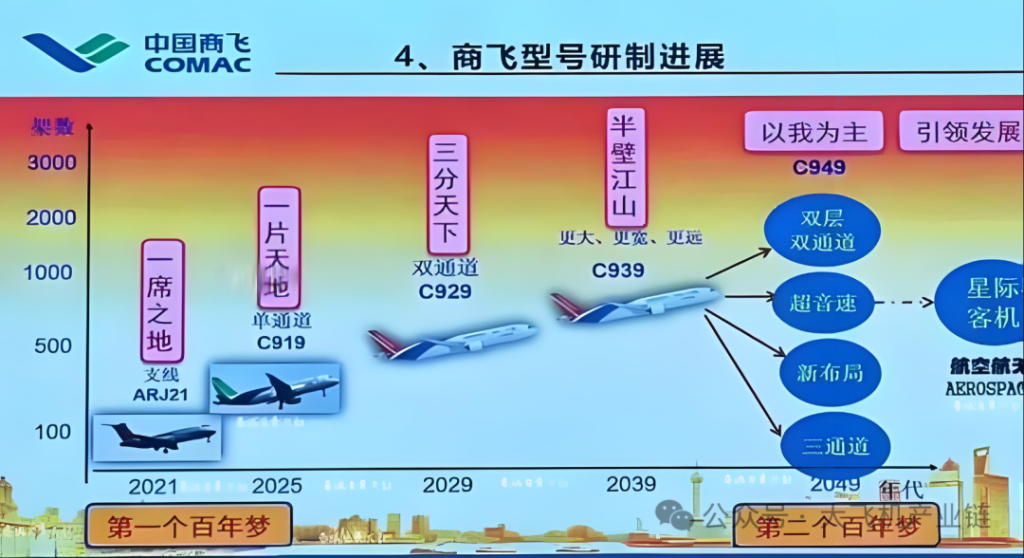 C949新消息来了!星际客机