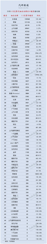 连续两年出口世界第一,辉煌才刚刚开始