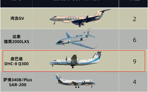 硬货：一线视角下的日本舰机海上运动特点