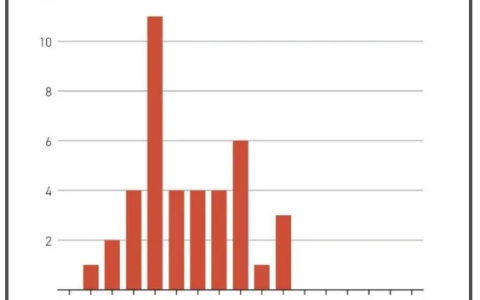 特朗普和马斯克，关系正发生微妙变化