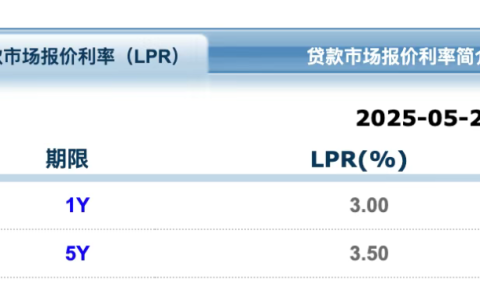 银行存款利率跌破1%，释放了怎样的信息？