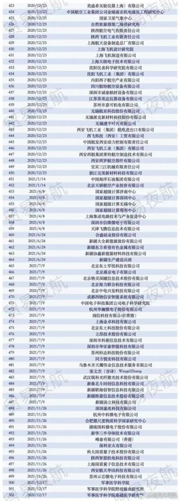 为什么“白宫严选”是英雄榜?