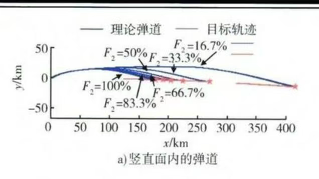 中方下一代空空导弹畅想:变推力,射程翻倍,可装入歼20弹舱