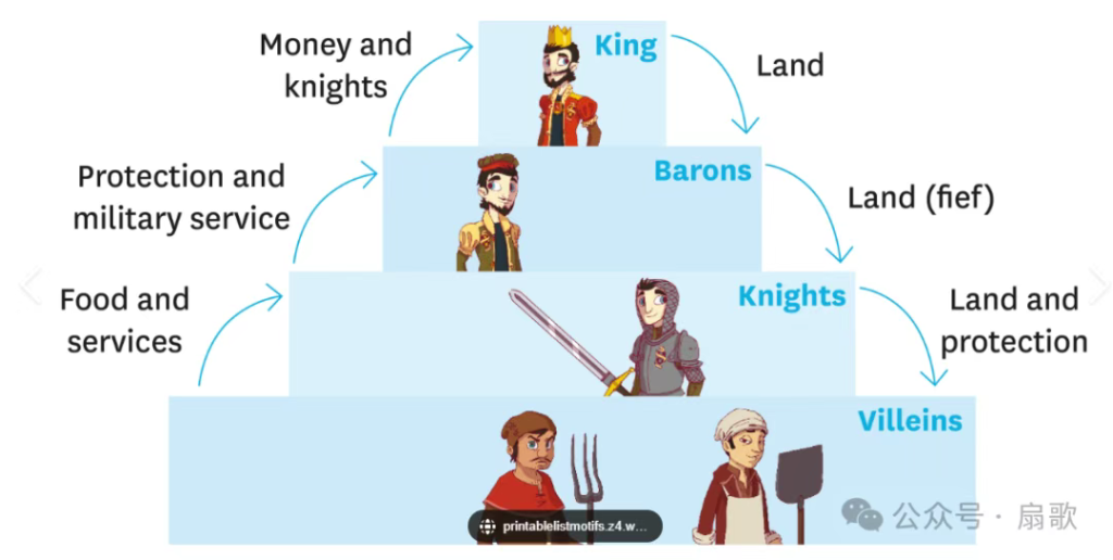 网络去中心化结构对门阀势力的冲击