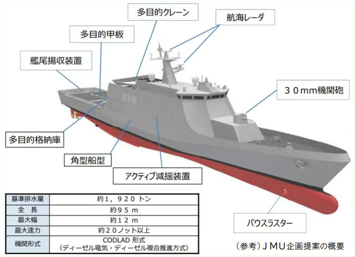 12艘55亿!新型巡逻舰已开工