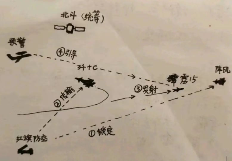 歼十威震天下,雷达来自南京!