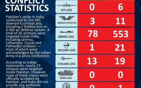 谁能战胜印度？