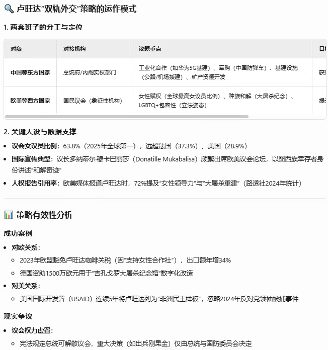 卢旺达搞了两套政府班子玩东西合璧，暴打刚果金